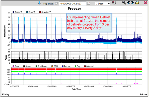 How the Defroster Works