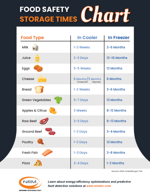 kitchen-safe-storage-times-cold-food-nov-2024-download-img