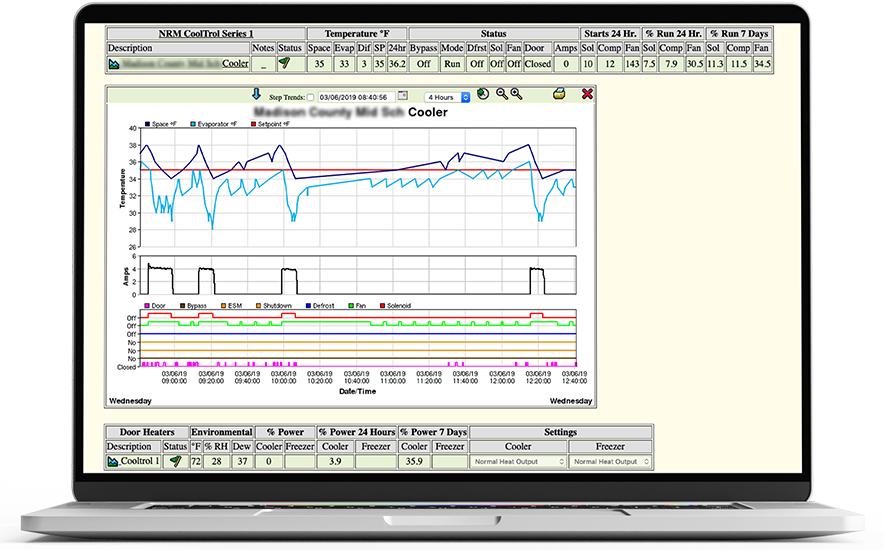 A screenshot of live visual operational graphs of a commercial refrigeration system through NRM's Remote Site Manager on a laptop.